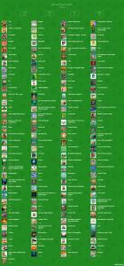 Board Game played in 2025